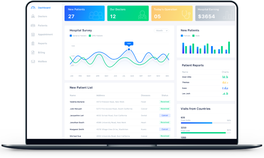 Patient Management Software Development for Medical organizations